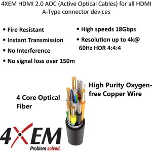 4xem 15m 50ft Aktivni optički vlakno 2.0 HDMI - 49,21 Ft Fiber optički A / V kabl za audio / video uređaj