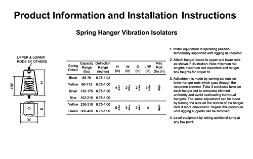 Vibracija vibracija vješalica, opružni izolator tip, raspon kapaciteta: 80 do 113 lb.