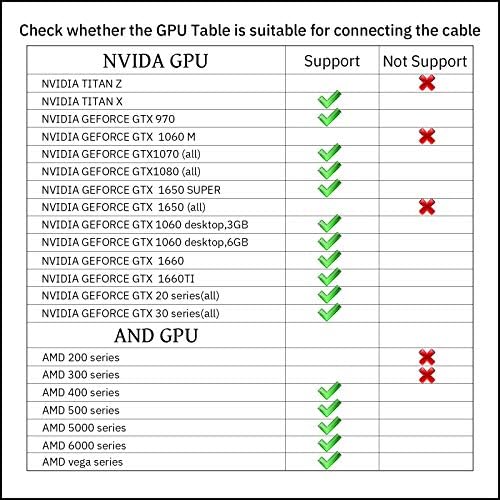 KRX LINK kabl Kompatibilan za Oculus Quest 2, brz charing & PC prijenos podataka USB C 3.2 Gen1 kabel za VR slušalice i igre