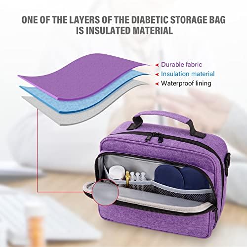 OSPURT Diabetes isporučuje putne torbe za pohranu, prijenosni slučaj odijela za metara glukoze i inzulinske potrepštine,