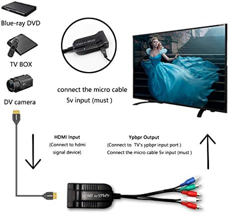 HDMI HDMI SCALER YPBPR Converter, HDMI za video YPBPR adapter HDMI za CICAL Component Converter sa YPBPR kablovskim adapterom Kompatibilan za Apple TV, PS3, Xbox, Fire Stick, DVD playere