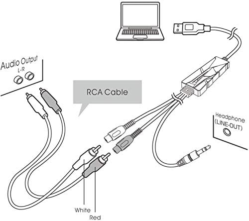 USB 2.0 Digital Audio Cartica za spravu za Windows 10 / 8.1 / 8/7 / i Mac OS 10.14 - Audio Grabber
