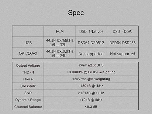 Topping E30 Mini Stereo DAC HiFi AK4493 koaksijalni optički USB ulazni Konverter 32bit / 768kHz DSD512 dekoder