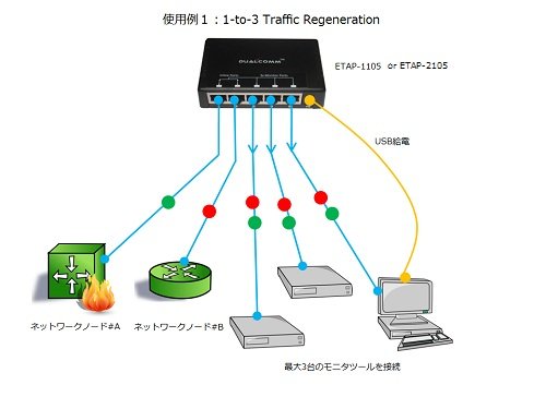 DualComm 1-to-3 10/100 / 1000Base-T Ethernet mreža za regeneraciju