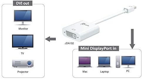J5Create Mini zaslon u DVI adapter - podržava rezolucije do 1920 x 1200 / 1080p @ 60 Hz | Džepne veličine, bijela | Kompatibilan sa Mac i Windows-om