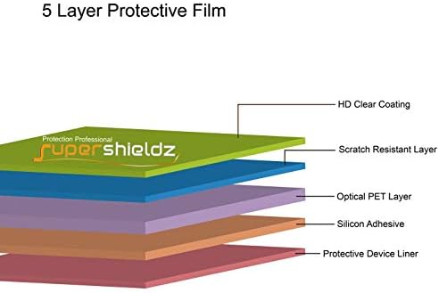Supershieldz dizajniran za ZTE Blade A3 glavni zaštitnik ekrana, čisti štit visoke definicije
