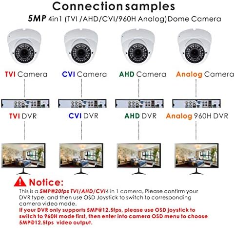 Vonnision 5MP 4MP kupola Super hibridna sigurnosna kamera 4in1 TVI / CVI / AHD / 960H CCTV nadzor sigurnosni fotoaparat 2,8-12mm Varifocal sočiva vodootporan dan i noćni vid na otvorenom / unutarnjih 98ft ir kamera bijela
