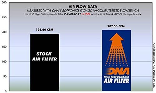 DNK filter za vazduh visokih performansi za Ducati ST4 916 PN: P-du8s07-01