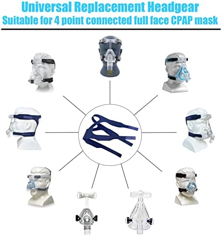 Gjx 2kom CPAP maska za pokrivala za glavu sa zatvorenim rubovima za cijelo lice zamjenski dio univerzalni
