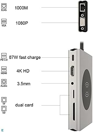 CUJUX USB Tip C Hub USB 3.0 Tip-C Hub na HDMI Adapter 4K Thunderbolt 5 USB C Hub sa utorom za TF SD čitač PD