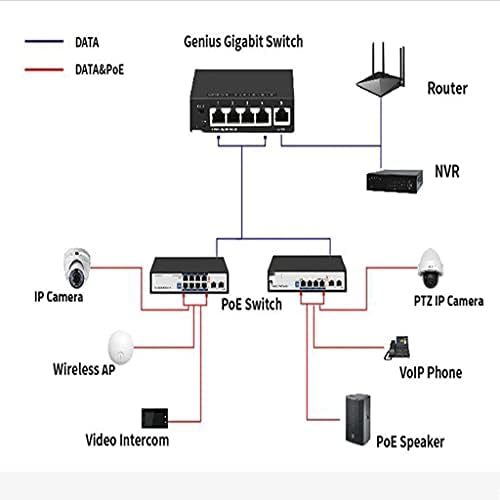 Sxyltnx 5 Port Gigabit prekidač Mini 10/10 / 1000Mbps Desktop brzi Ethernet prekidač RJ45 LAN čvorište