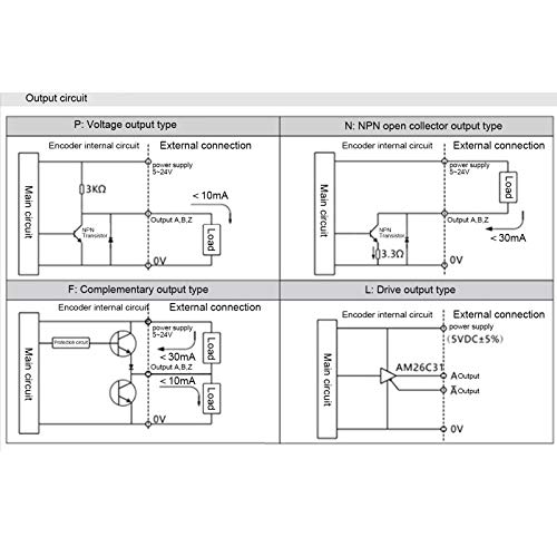 Ftvogue Hollow Shaft Encoder AB 2-faza mehanička snaga 5-24V prijenos dijelova 30KHZ[360Z], Encoder