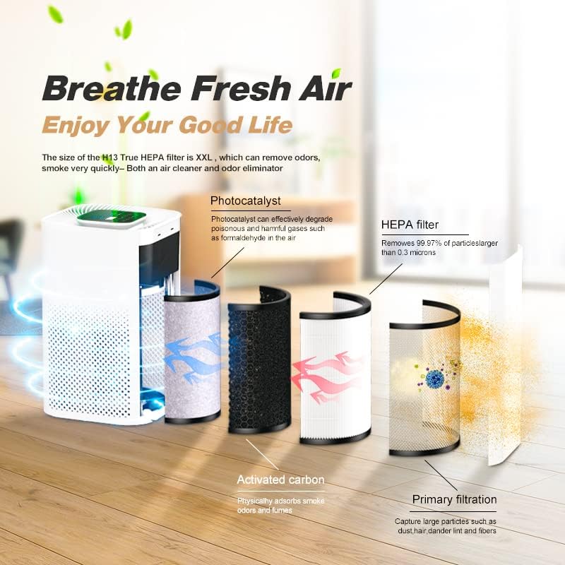 Kleanbe prečistač vazduha za dom i kancelariju, XXL H13 pravi Hpea prečistač filtera vazduha za velike prostorije,uklanja do 99,97% čestica prašine dim polena kućne dlake. Režim Mirovanja,Kontrola Brzine