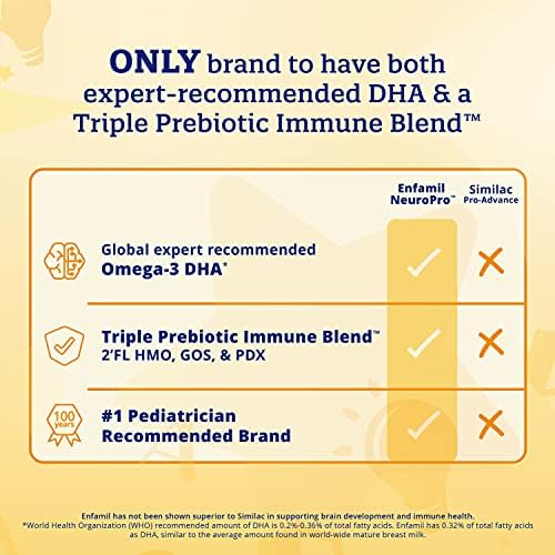 Enfamil NeuroPro baby Formula, trostruka prebiotička imunološka mješavina sa 2'FL HMO & stručnjak preporučuje Omega-3 DHA, inspirisan majčinim mlijekom, ne-GMO, kutija za punjenje, 31.4 Oz