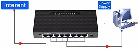 Konektori EU / US 5port Gigabit Switch Ethernet Smart Switcher High Performance 1000Mbps Ethernet mrežni prekidač RJ45 HUB Internet Splitter -