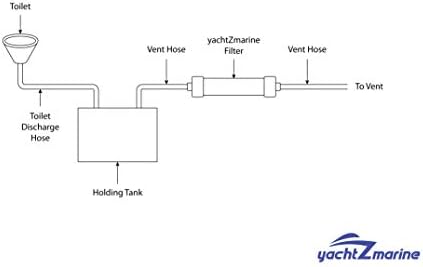 Yachtzmarine Holding Tunter ventilar - Direct Generic zamjena za: Domtic, Eco, Seand, Saniguard, morski nosač