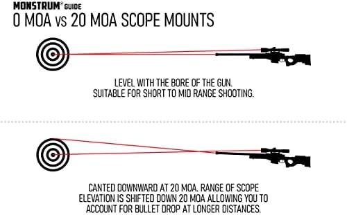 Monstrum G3 5-25x50 FFP puška opseg | Ravna tamna zemlja | Monstrum Proširena dužina Offset Scope Mount | 20 MU | Snop