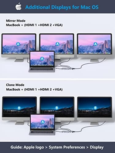 USB C priključna stanica za Laptop, 14 u 1 Tip C Hub Multiport Adapter Dongle sa 3 monitora, Dual HDMI, VGA, PD, Ethernet, SD / TF, USB C / A portovi, Mic / Audio, kompatibilni za Dell/Surface/HP / Lenovo laptopove