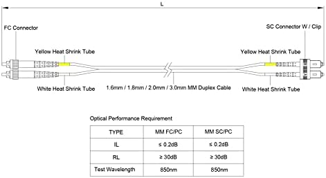 SpeedyFibertx - 12-pakovanje 0,20 metra multimode OM1 dupleks FC do SC vlakna za patch kabel, Corning OM1 62.5