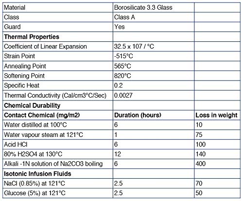 Premium Graduirani set cilindara-50mL ,100ml & amp; 250ml - ASTM, klasa A-zaštitni ovratnici, šesterokutna baza - plave gradacije-Borosilikat 3.3 staklo-Eisco Labs