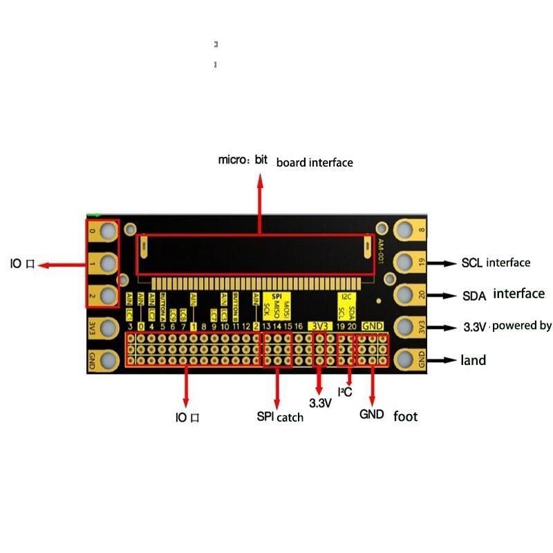 Micro: bitno sučelje ekspanzijska ploča DC 3.3V Microbit adapter ploče IO Expansion Board