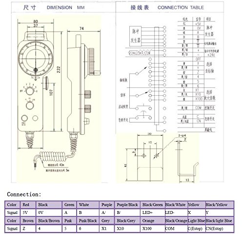 CALT 6 Axis Magnificaion Switch MPG ručni impulsni Generator za CNC kontrolu TM2080-100BSL5