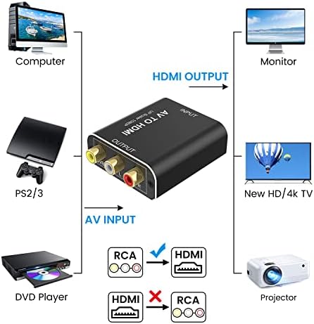 RCA do HDMI, 1080p AV do HDMI Converter, mini kompozitni CVBS audio video adapter za VCR / VHS / Xbox / PS3 / N64 / Wii / Wii / Blue-Ray DVD playere