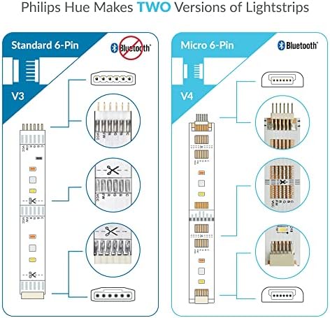 Litcessy produžni kabel za Philips Hue Lightstrip Plus