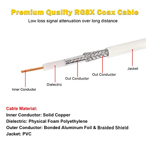 Mookeerf UHF CB CASAX, RG8X CB Antena produžni kabel 6ft nizak gubitak PL259 muški za ženski SO239 Jumper